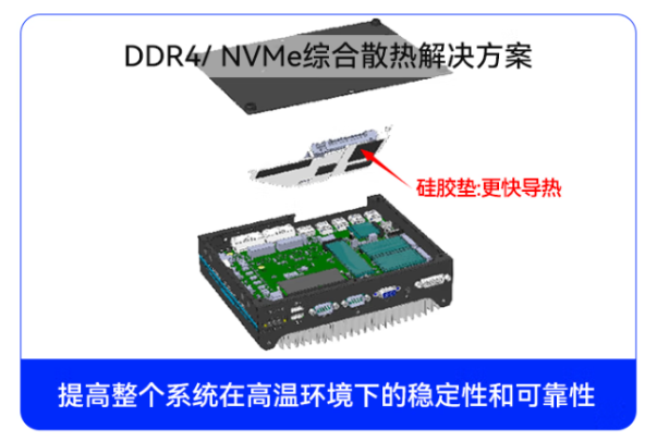 PA视讯网嵌入式工控机散热.png