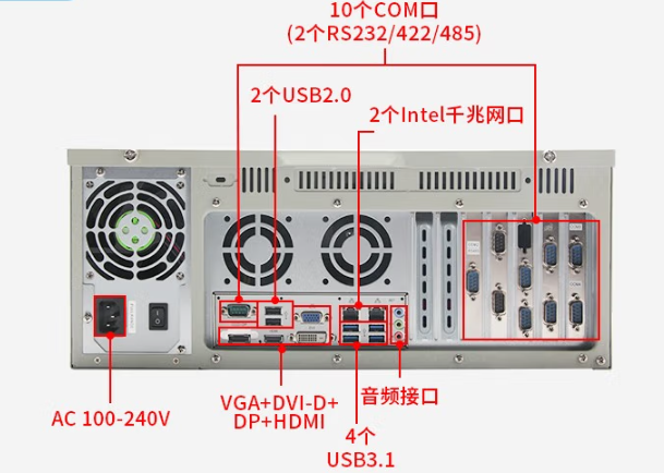 PA视讯网4U工控机端口.png