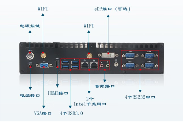 PA视讯网嵌入式工控机端口.png