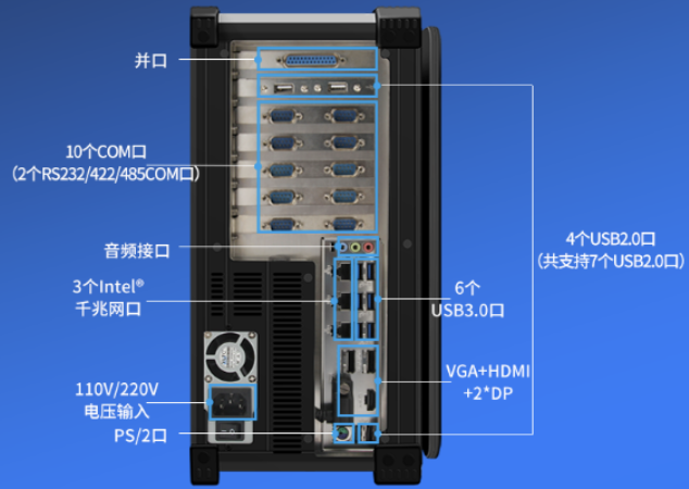 PA视讯网便携式工控机端口.png