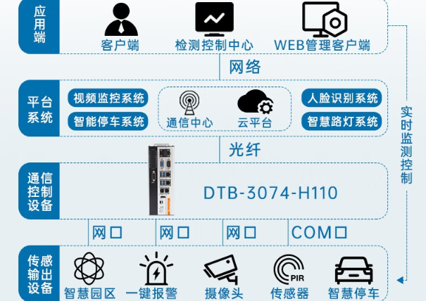 PA视讯网边缘计算工控机.png