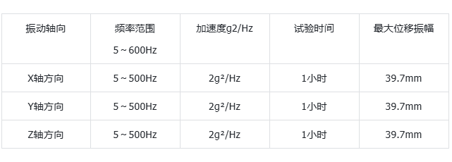 PA视讯网工控机抗震性测试结果.png