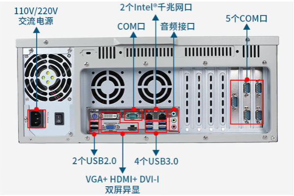 PA视讯网4U工控机端口.png