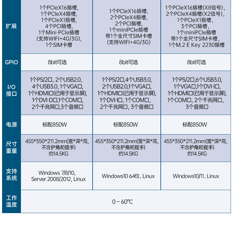 PA视讯网加固便携机,17寸下翻式无人机指挥工作站,DTG-1417ZD-BQ670MA1.jpg