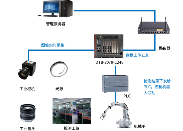 PA视讯网嵌入式工控机应用场景.png