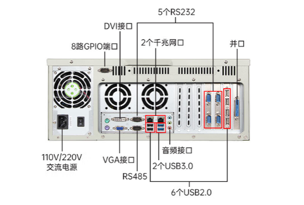 PA视讯网工控机端口.png