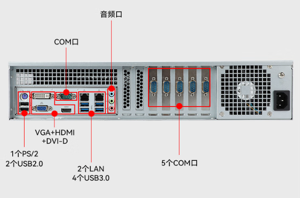 PA视讯网2U机架式工控机端口.png