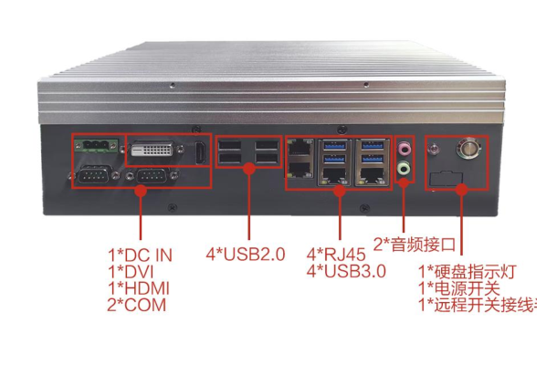 PA视讯网嵌入式工控机端口.png