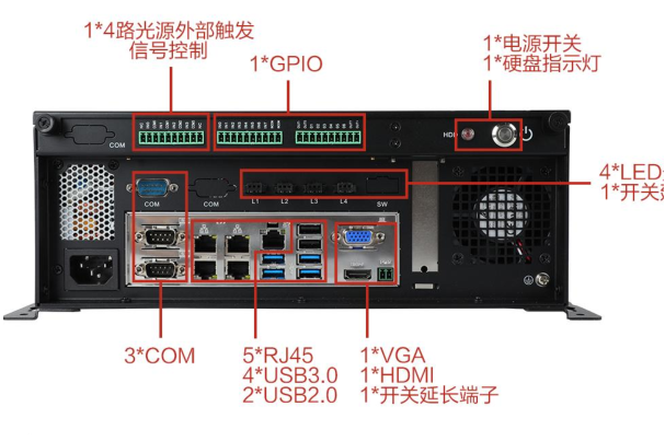 PA视讯网桌面式工控机端口.png