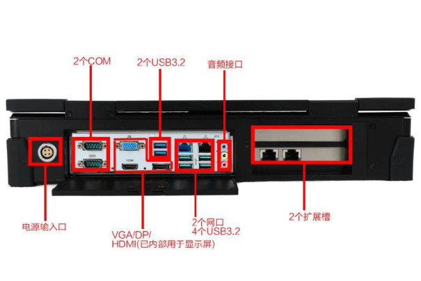 PA视讯网加固便携机端口.png