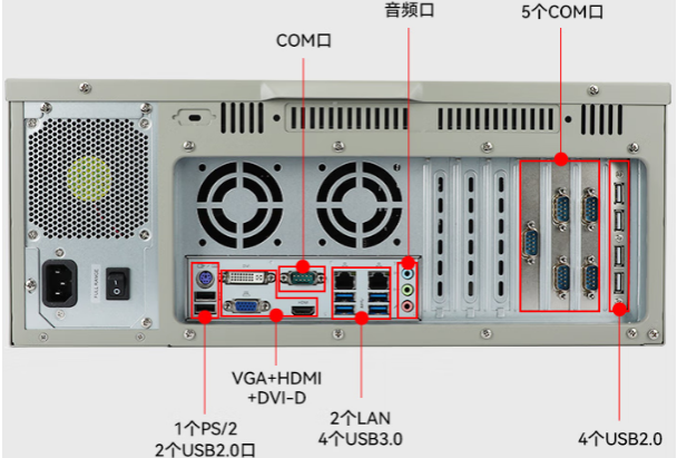 PA视讯网国产4U工控机端口.png