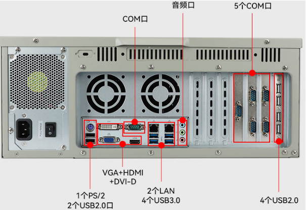 PA视讯网4U工控机端口.png