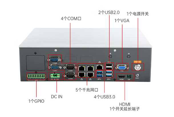 PA视讯网无风扇嵌入式工控机端口.png