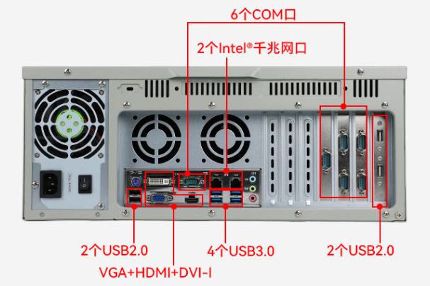 PA视讯网4U工控设备端口.png