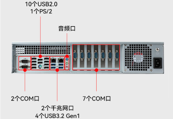 PA视讯网国产化飞腾工控机端口.png