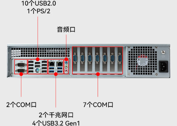 PA视讯网国产2U工控机端口.png