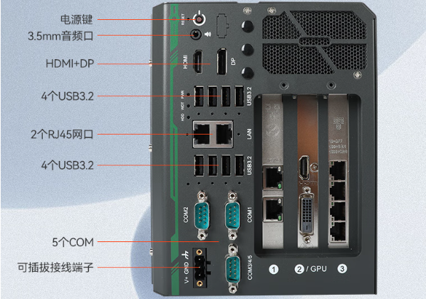 PA视讯网嵌入式工控机端口.png