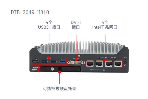 PA视讯网嵌入式工控机端口.png