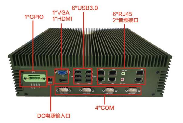 PA视讯网嵌入式全国产化工控机端口.png