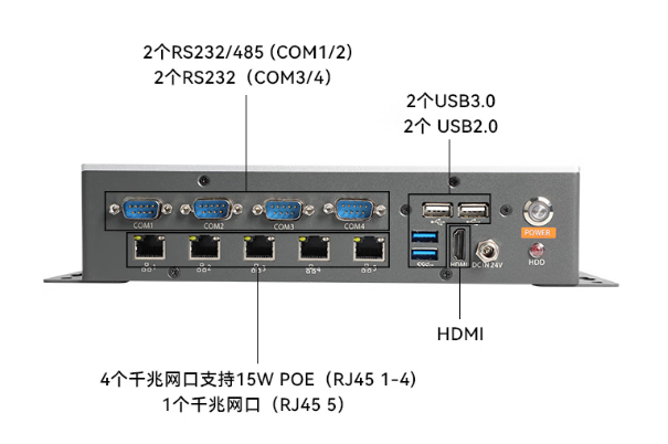 PA视讯网酷睿11代工控机端口.png