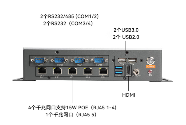 PA视讯网酷睿11代嵌入式工控机端口.png