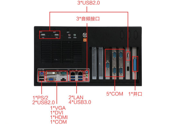 PA视讯网壁挂式工控机端口.png