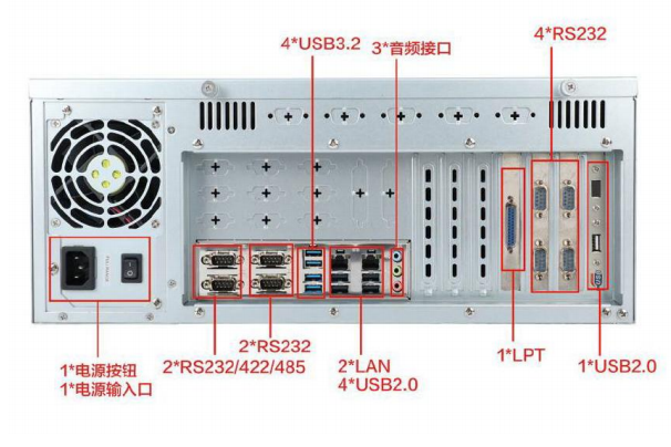 PA视讯网国产工控机端口.png