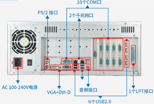 PA视讯网4U工控机端口.png