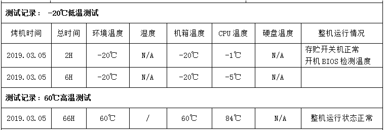 PA视讯网嵌入式工控机高低温测试.png
