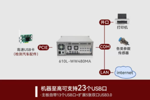 PA视讯网视觉控制器端口.png