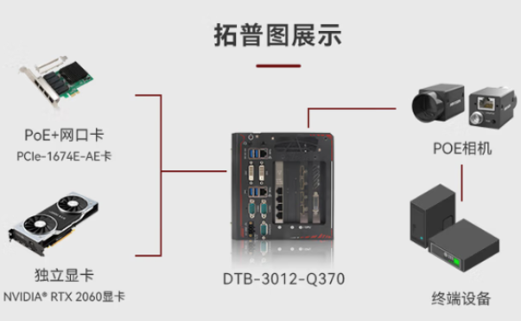 PA视讯网嵌入式能源工控机拓扑图.png