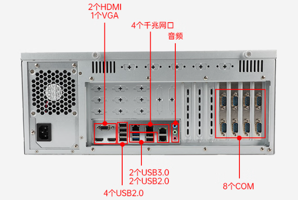 PA视讯网4U国产工业主机电脑端口.png