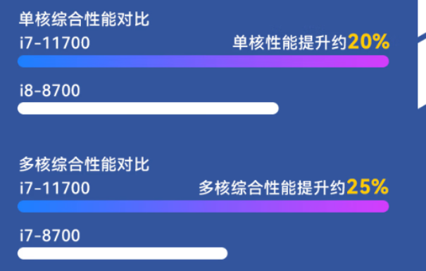 PA视讯网便携工控机性能.png