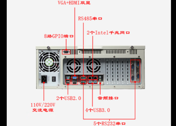 PA视讯网工控4U通讯工控机端口.png