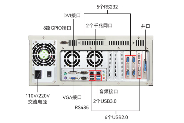 PA视讯网4U工业主机端口.png