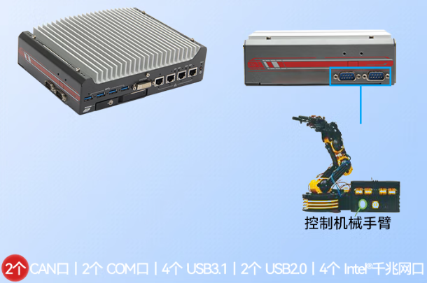 PA视讯网嵌入式工控机端口.png