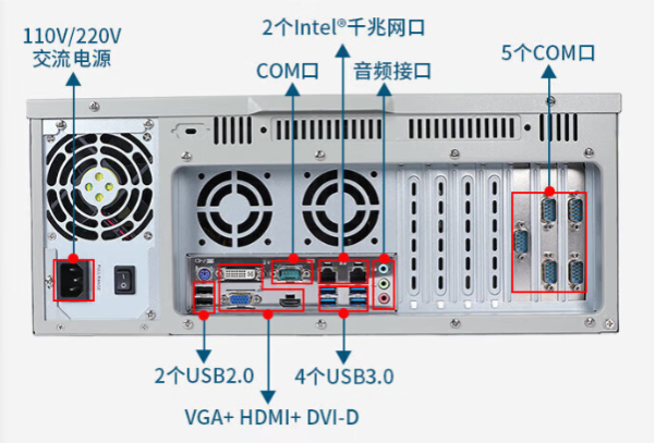 PA视讯网4U工业电脑端口.png