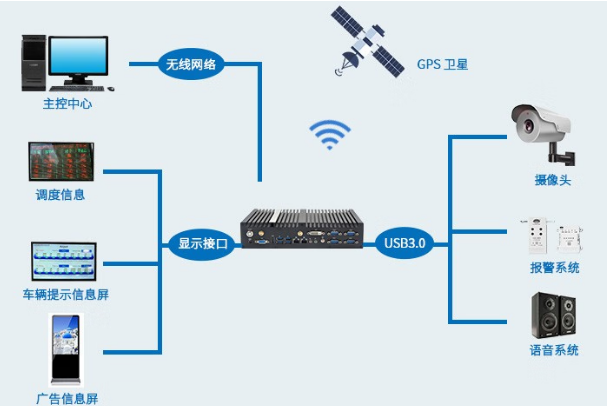 PA视讯网无风扇主机车队管理应用.png