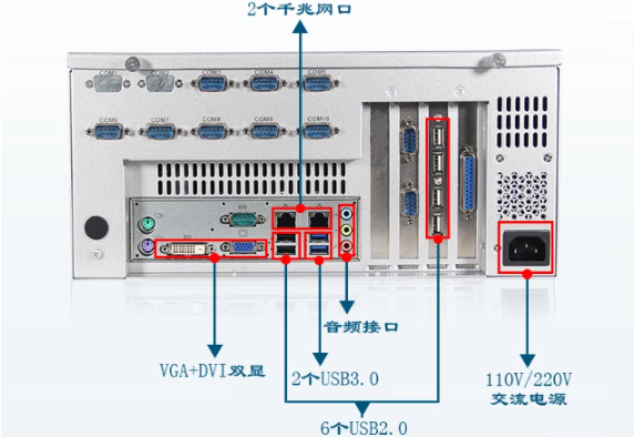 PA视讯网视觉工控机端口.png