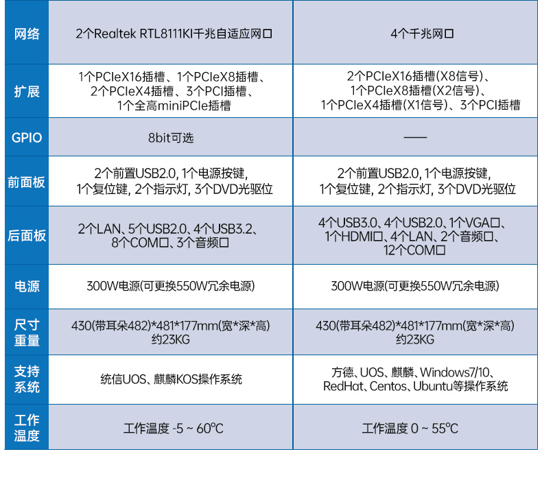 PA视讯网国产化工控机,双路海光服务器主机,DT-610L-U3350MA.jpg
