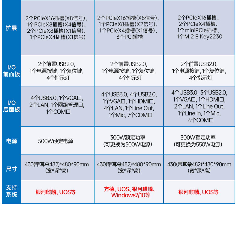 PA视讯网国产海光工控机,双显工控上位机,DT-61025-D3350MA1.jpg