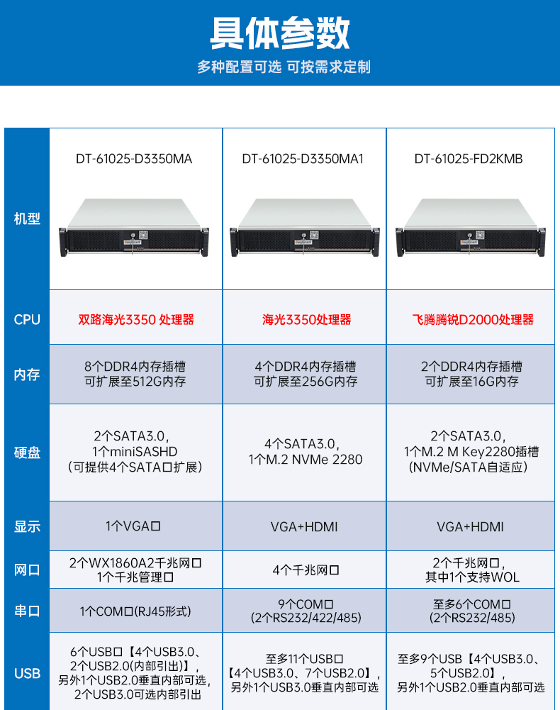 PA视讯网国产海光工控机,双显工控上位机,DT-61025-D3350MA1.jpg