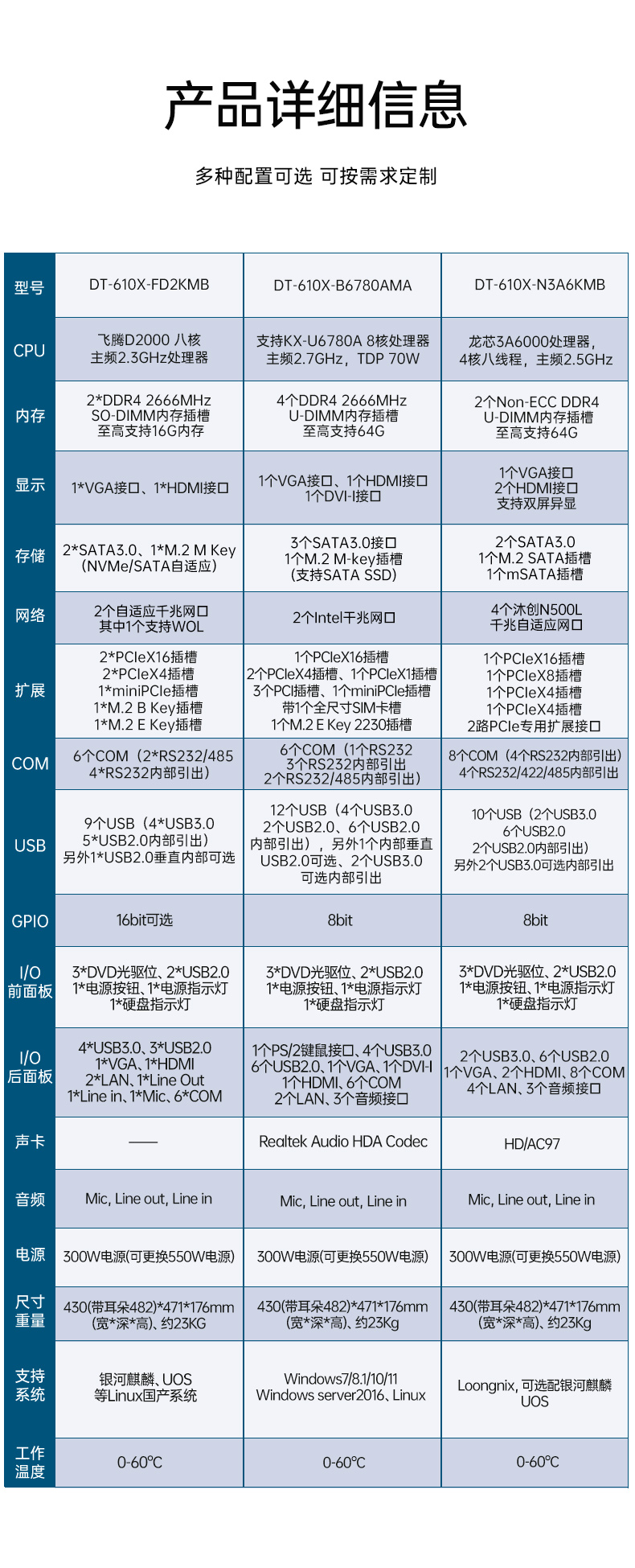 PA视讯网国产工控电脑,龙芯3A6000工控主机厂家,DT-610X-N3A6KMB.jpg