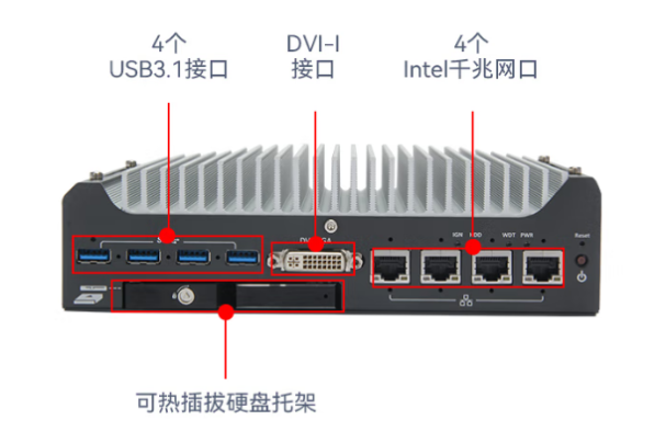 PA视讯网嵌入式车载工控机端口.png