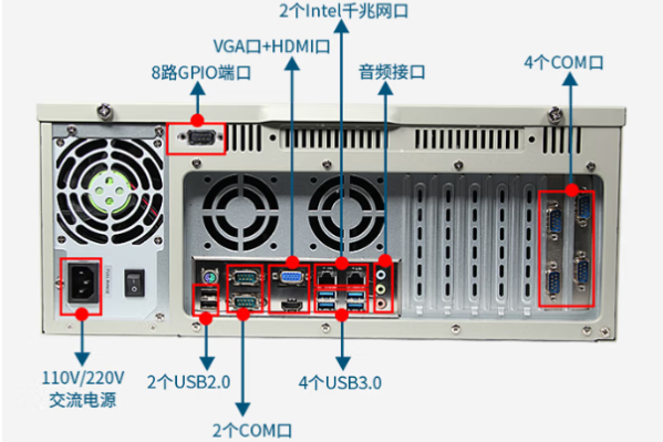 PA视讯网4U工业电脑主机端口.png