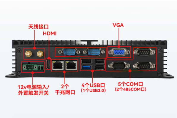 PA视讯网嵌入式工业控制器端口.png