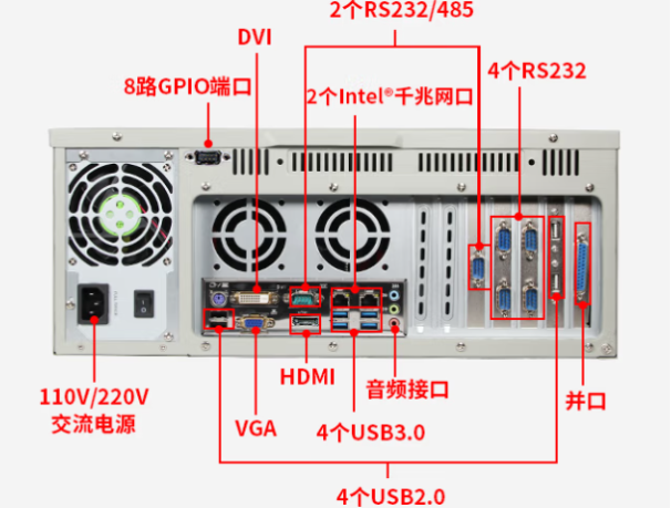 PA视讯网4U工控机端口.png