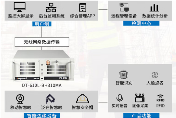 PA视讯网智慧工地工控机.png