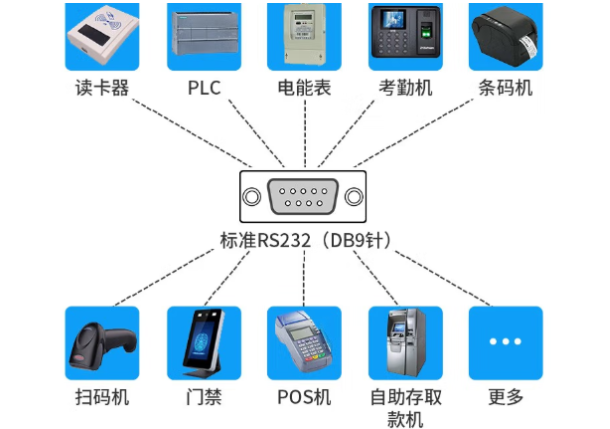 PA视讯网电子警察工控机端口.png
