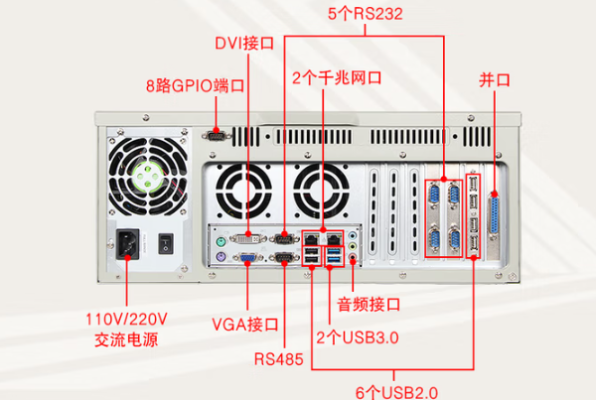 PA视讯网数采工控机端口.png